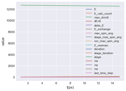 ../../../_images/documentation_notebooks_ubermagtable_table-interactive-plot_11_1.png