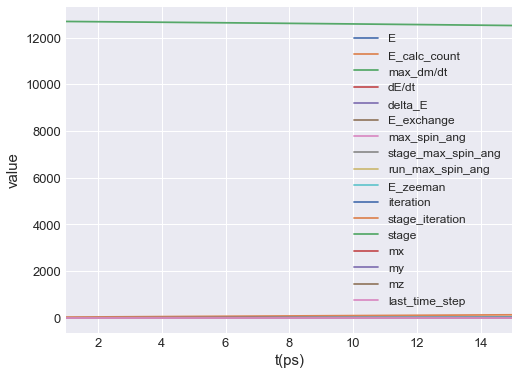 ../../../_images/documentation_notebooks_ubermagtable_table-interactive-plot_13_1.png