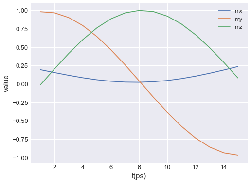 ../../../_images/documentation_notebooks_ubermagtable_table-interactive-plot_5_0.png