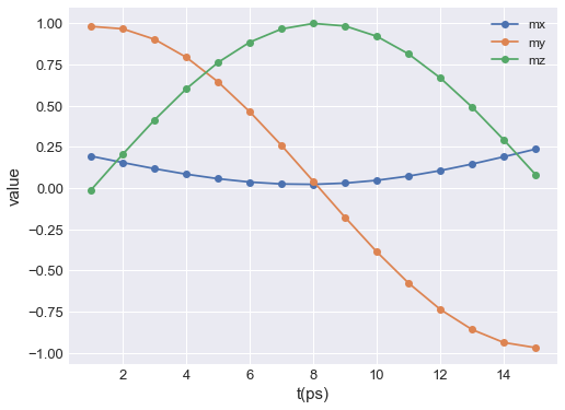 ../../../_images/documentation_notebooks_ubermagtable_table-visualisation_13_0.png