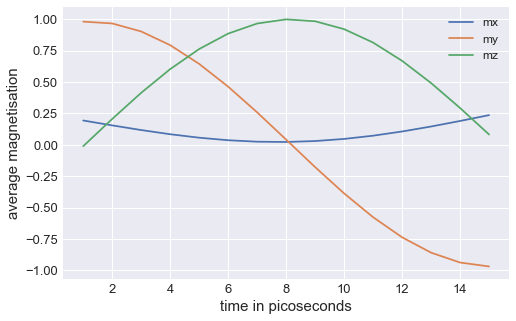 ../../../_images/documentation_notebooks_ubermagtable_table-visualisation_15_1.png