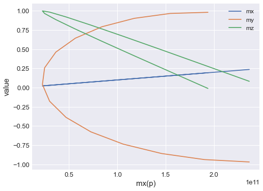 ../../../_images/documentation_notebooks_ubermagtable_table-visualisation_17_0.png