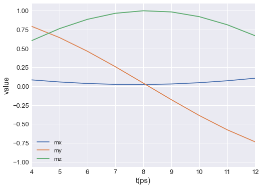 ../../../_images/documentation_notebooks_ubermagtable_table-visualisation_7_0.png