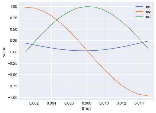 ../../../_images/documentation_notebooks_ubermagtable_table-visualisation_9_0.png