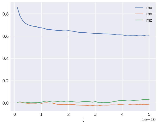 ../../_images/examples_notebooks_finite-temperature_20_0.png