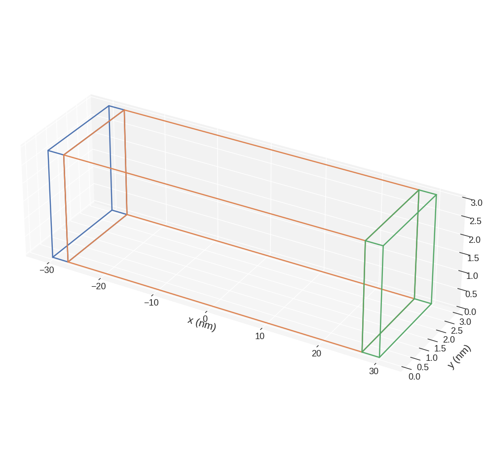 ../../_images/examples_notebooks_fixed-subregions_2_0.png