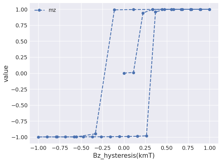 ../../_images/examples_notebooks_hysteresis_41_0.png