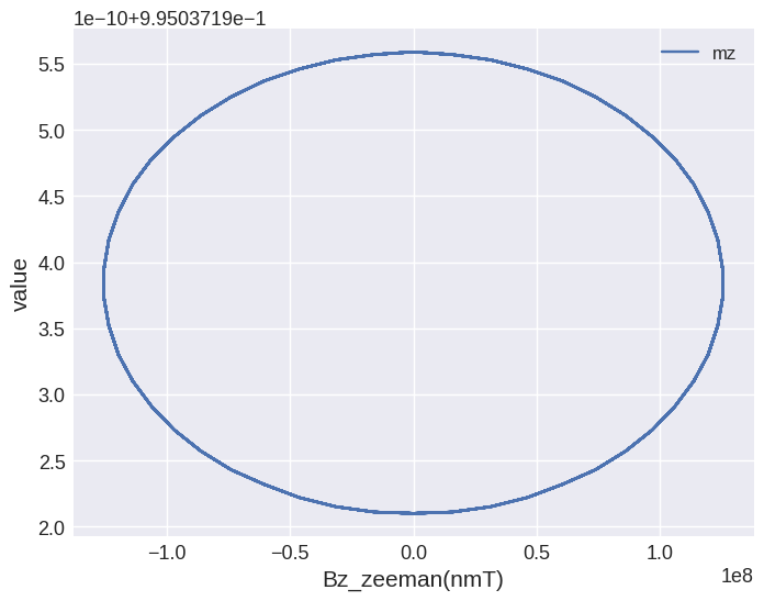 ../../_images/examples_notebooks_sine-hysteresis_11_0.png