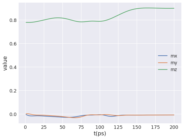 ../../_images/getting-started_notebooks_dw-pair-conversion_33_0.png